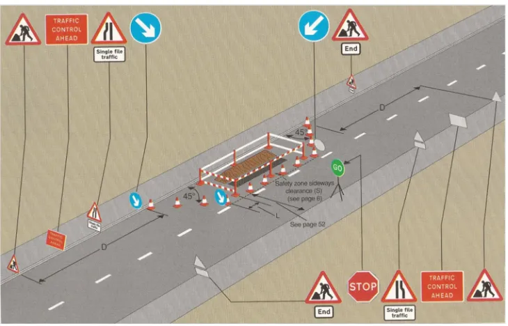 Figure 2.7: Typical site layout for shuttle-lane roadworks operated by Stop/Go boards 