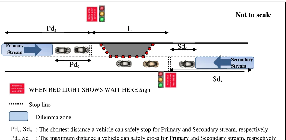 Figure 2.10: Dilemma zone at shuttle-lane roadworks 