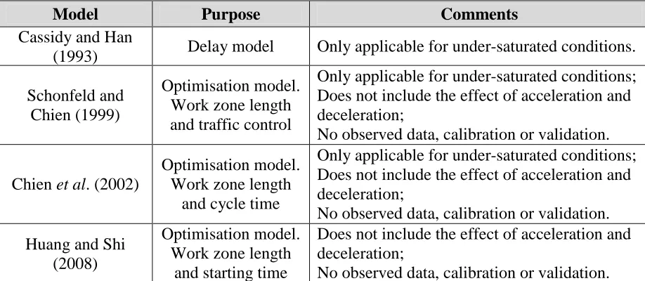 Table 2.9: List of the main shuttle-lane roadworks mathematical models 