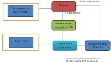 Fig. 1 – The overall structure of the system 