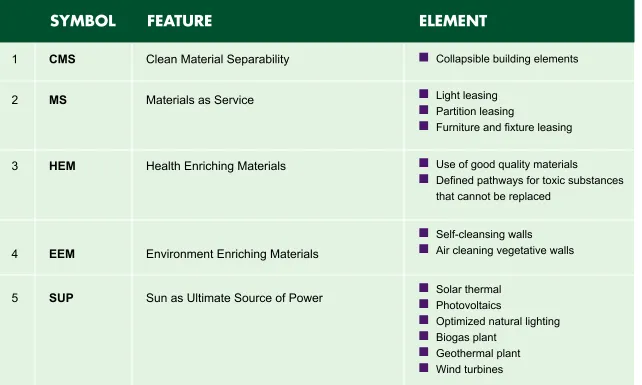 Table 3: C2C Defined Elements