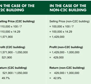 Table 7: Example investment appraisal from Developer’s perspective 