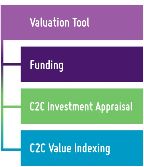 Figure 1: The Valuation Tool Compendium