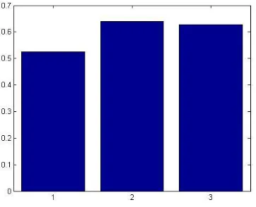 Figure 3: Results after the fourth iteration of the new method. There was a nucleus missed by 
