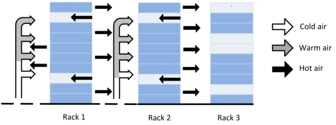 Figure 5: Common cooling problems 