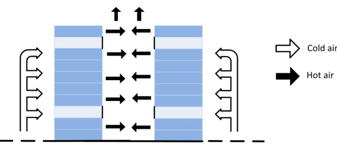 Figure 6: Hot aisle configuration 