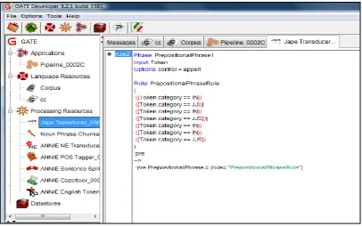 Figure 5 The Created JAPE Grammar for the ‘PrepositionalPhrase’ Annotation 
