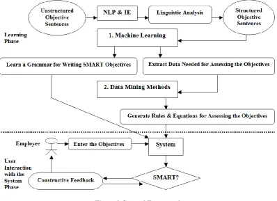 Figure 2 General Framework 