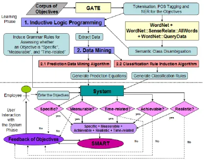 Figure 3 Detailed Framework 