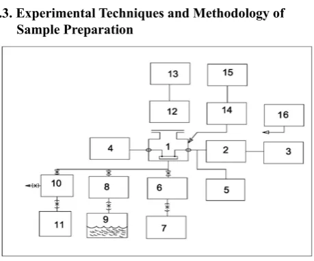 Table 1.  Indices of technological ore sample collected from the tailings deposit Ouenza [1] 