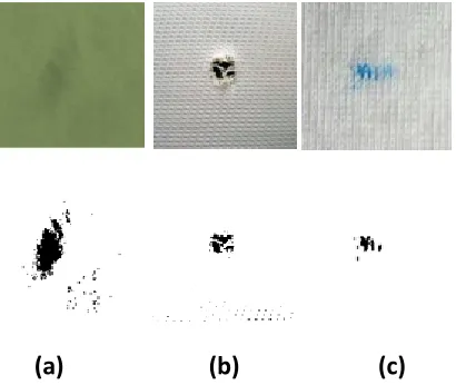 Figure 4.1: Results of sample images with Various Defects (a) Oil Spot (b) Hole (c) Dirty Yarn 