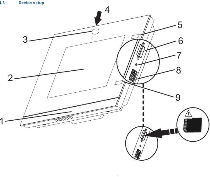 Fig. 1:  Overview of devices 