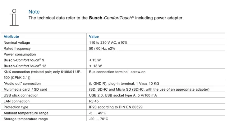 Fig. 6:  Connections on the power adapter module (N, L; TP; Audio out) and on the display (LAN) 