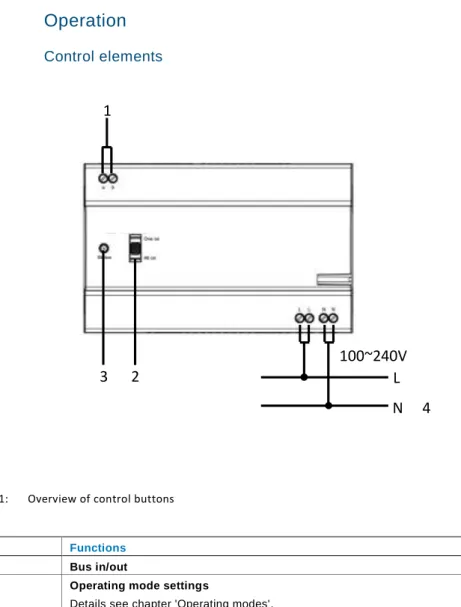 Fig. 1:  Overview of control buttons 