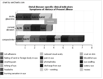 Table 1. Physician evaluation – Accuracy of the TS rules automatically generated 