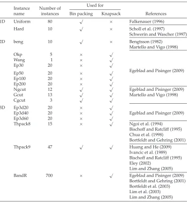 Table 2: Parameters of each genetic programming run.