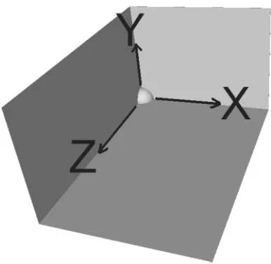 Figure 1: An initialised bin with one corner in the back left bottom corner of the bin.