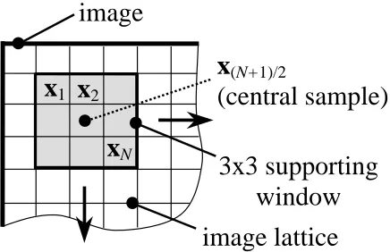 Fig 1.1. A concept of running filter window 