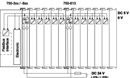 Figure 6: System Voltage for Standard Couplers/Controllers and Extended ECO Couplers 
