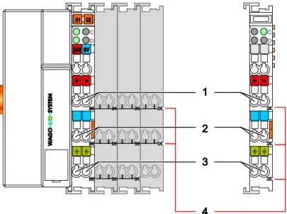 Figure 7: Field Supply for Standard Couplers/Controllers and Extended ECO Couplers 
