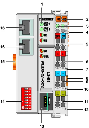 Figure 21: View ETHERNET TCP/IP Fieldbus Controller 