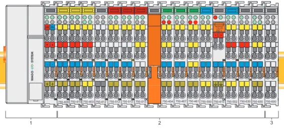 Fig. 2-1: Field bus node  g0xxx00x
