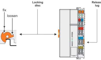 Fig. 2-5: Coupler/Controller and unlocking lug  g01xx12e