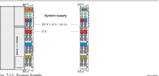 Fig. 2-11: System Supply  g0xxx02e