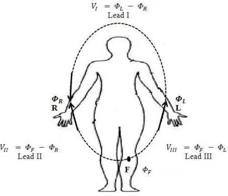 Fig. 2 cocktail party problem 