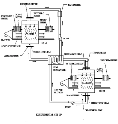 Figure 1 shows the schematic diagram of the experimental set up  
