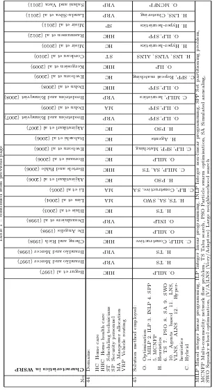 Table 1 – continued from previous page
