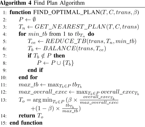 Figure 2 presents the cost of executing distributed taskson the cloud with respect to the number of time blocks used