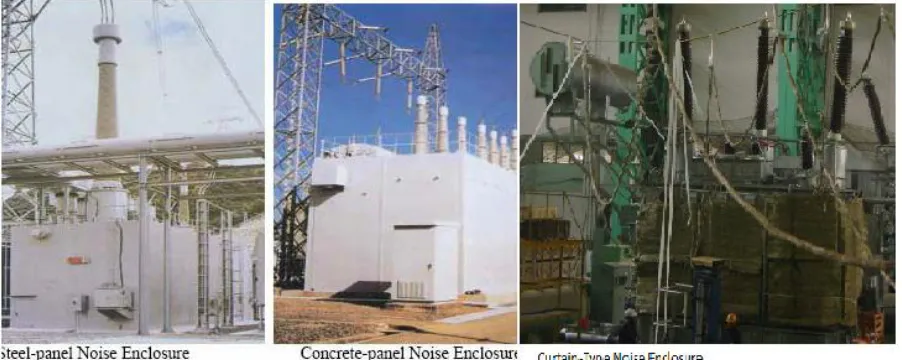 Fig. 3.2. Different Types of Enclosures 