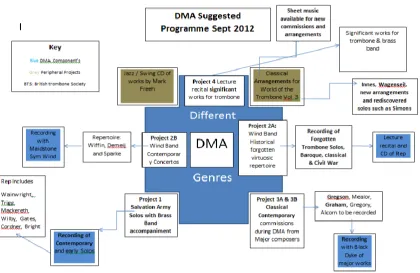 Figure 1: Strategy Diagram 