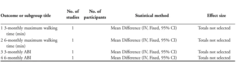 Table 1. Functional status and quality of life data (QoL) for all studies