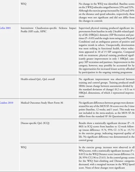 Table 1. Functional status and quality of life data (QoL) for all studies