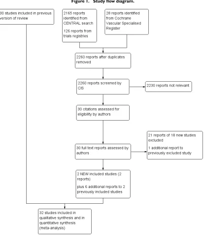 Figure 1.Study ﬂow diagram.