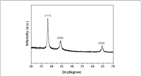 Figure 3 TEM micrograph. Microspheres of PA66/Au NP microspheres (the insert shows the size distribution of Au NPs).