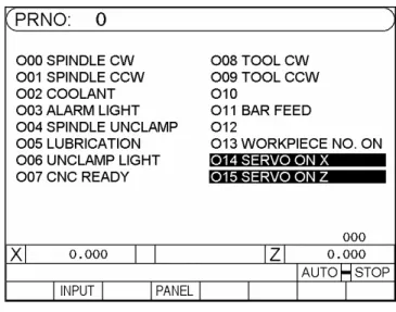 Fig. 2-12 Controller “Output” Status    Press the “Input” soft key to display the input status screen: 
