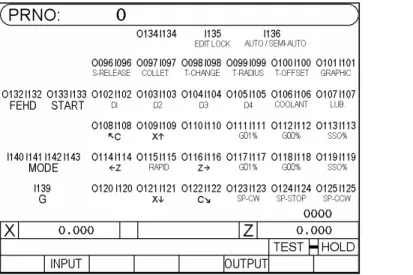 Fig. 2-13-1 Press the "Output" key on the auxiliary panel to check the output  status (key type)