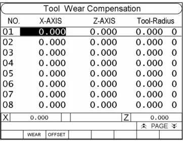 Fig. 2-15    There are 40 groups respectively for tool-wear compensation and tool-length  compensation