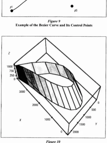 Figure  9 shows an example of  a Bezier curve with  four control points. For a ruled surface, eight control  points are needed