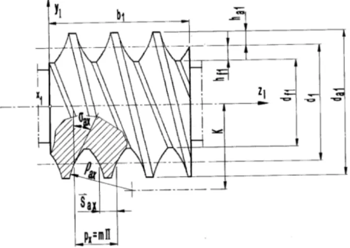 Figure 1. Cylindrical worm having arched profile [3] 