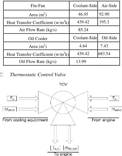 TABLE ASSUMED HEAT E1. XCHANGER PARAMETERS