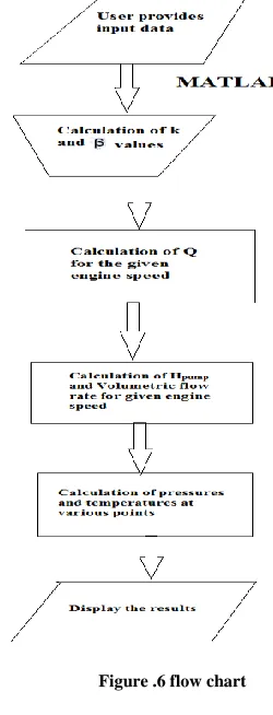 Figure .6 flow chart 