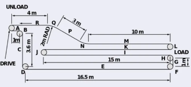 Fig. 24 Sideview of conveyor circuit