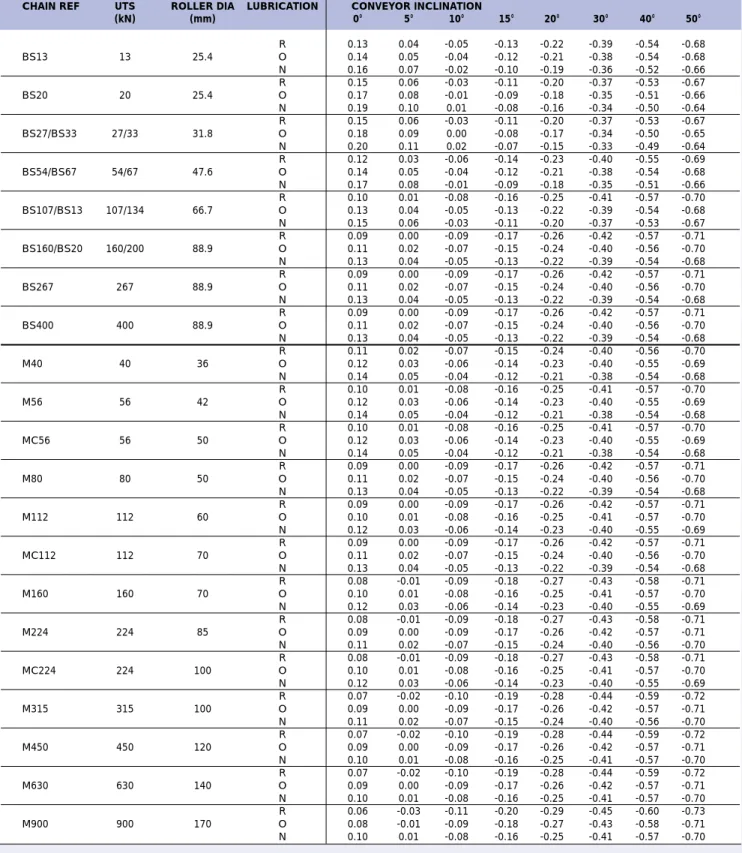 TABLE OF  µ s 1