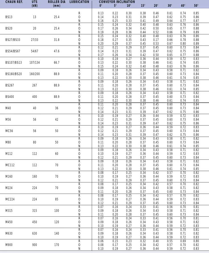 TABLE OF  µ s 2