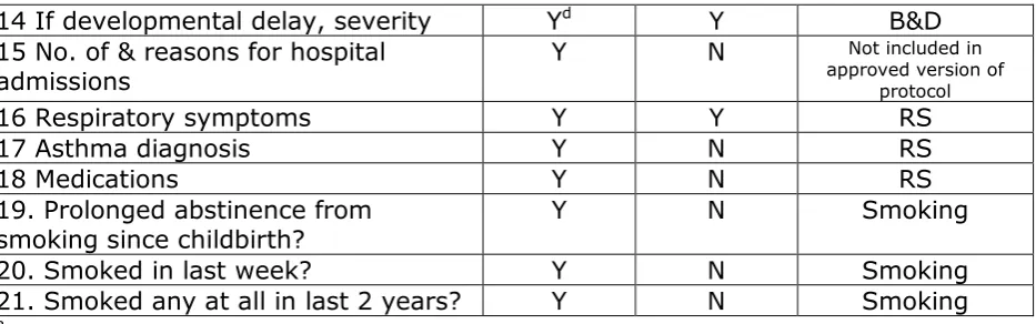 Table 4   Cut points and borderline scores (in grey) for 24-month ASQ-3 