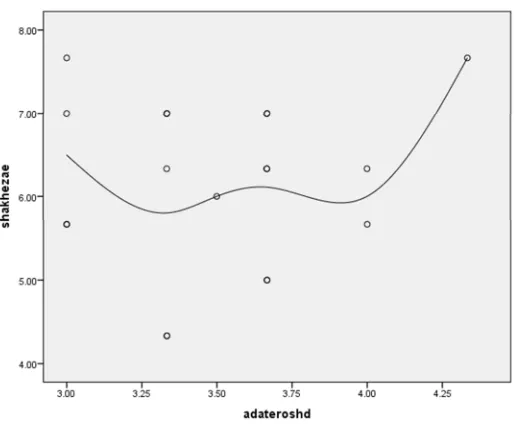 Table 13 Predicted values and residuals 